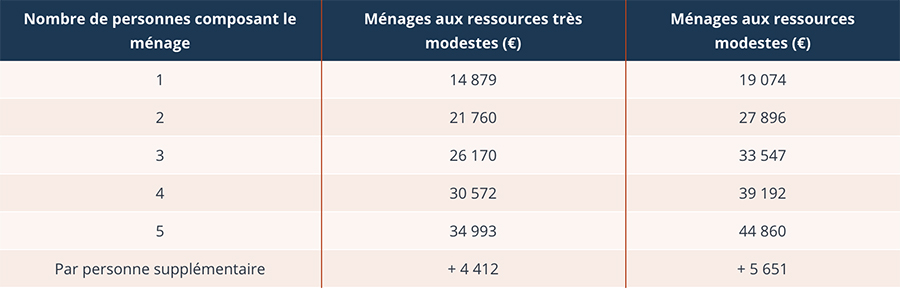 Aides pour la rénovation énergétique